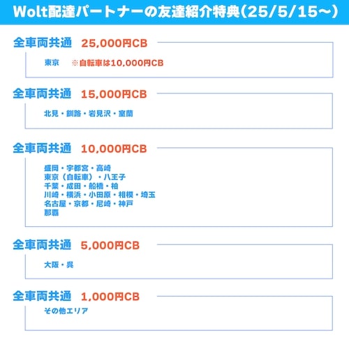 Wolt(ウォルト)友達紹介キャンペーンのエリア別特典【25年5月15日〜】