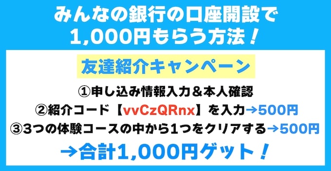 みんなの銀行紹介キャンペーン概要【24年12月20日〜】