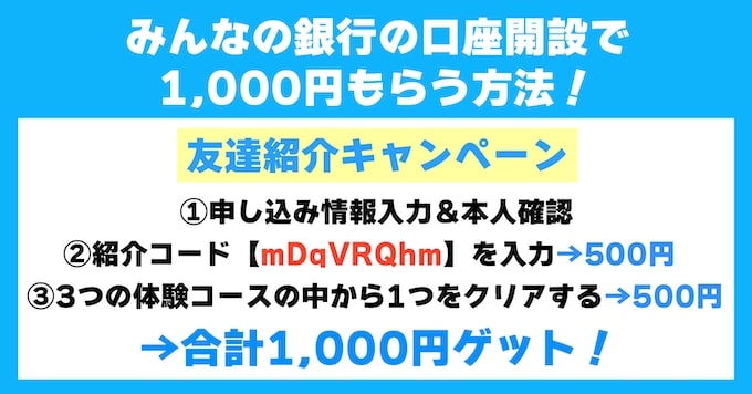 みんなの銀行紹介キャンペーン概要【25年1月11日〜】