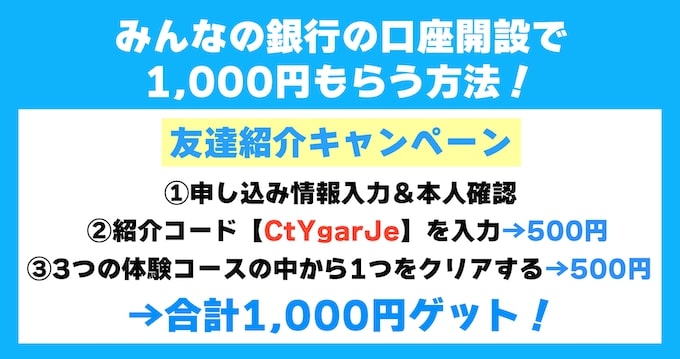 みんなの銀行紹介キャンペーン概要【25年2月15日〜】