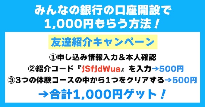 みんなの銀行紹介キャンペーン概要【25年7月20日〜】