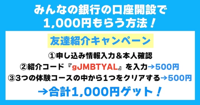 みんなの銀行紹介キャンペーン概要【25年9月6日〜】