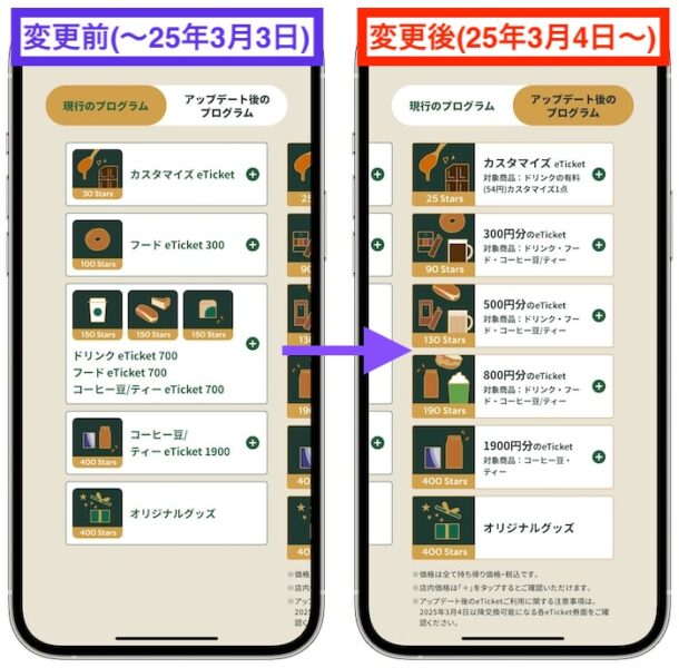 スターバックスリワードプラグラムの変更内容