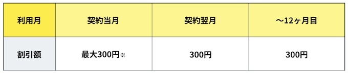 チョコザップ入会者の友達紹介適用記事