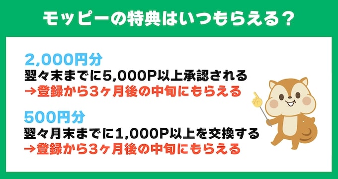 モッピー×マネー大全限定特典がもらえる時期オリジナル画像