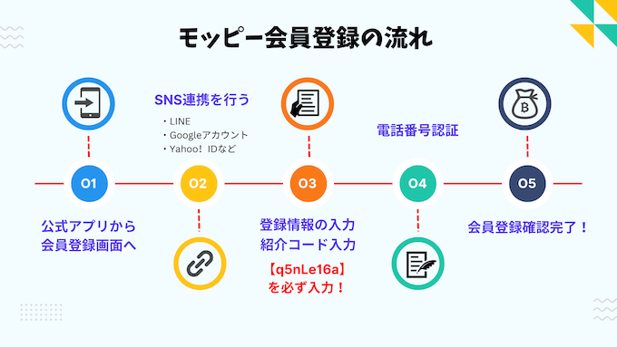 モッピー会員登録フロー 