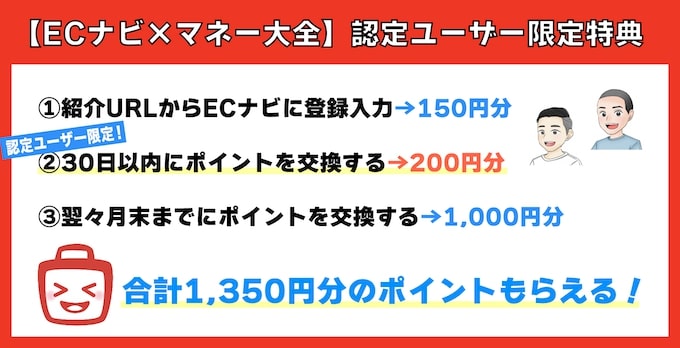 ECmナビ×マネー大全限定特典の内訳オリジナル画像