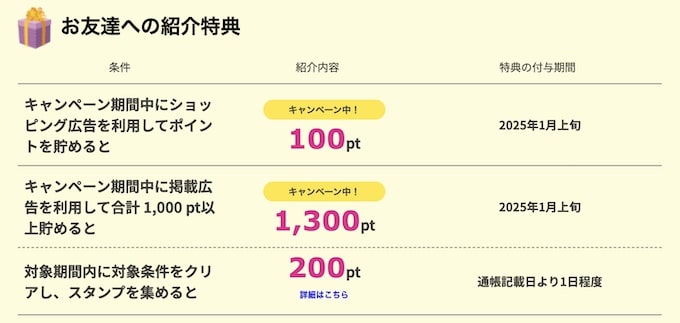 ハピタス24年11月友達紹介キャンペーン【紹介された側】