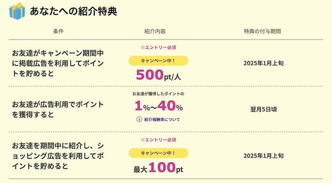 ハピタス24年11月友達紹介キャンペーン【紹介した側】