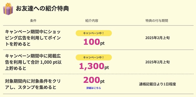 ハピタス24年12月友達紹介キャンペーン【紹介された側】