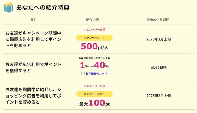 ハピタス24年12月友達紹介キャンペーン【紹介した側】