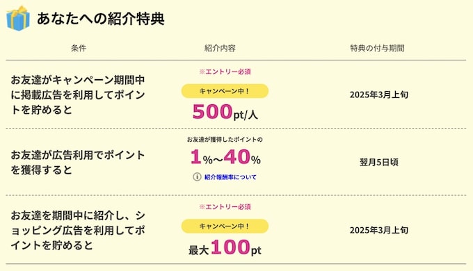 ハピタス25年1月友達紹介キャンペーン【紹介した側】