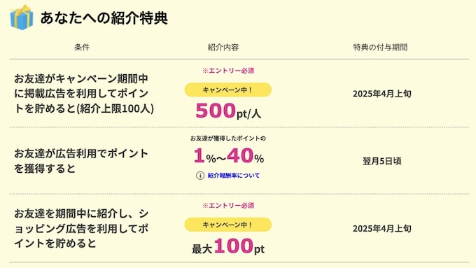 ハピタス25年2月友達紹介キャンペーン【紹介した側】