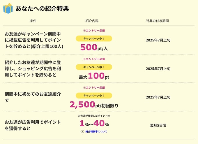 ハピタス25年5月友達紹介キャンペーン【紹介した側】