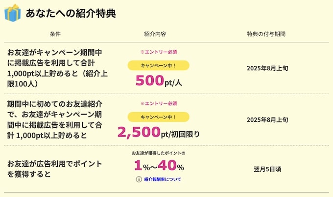 ハピタス25年6月友達紹介キャンペーン【紹介した側】