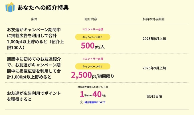 ハピタス25年7月友達紹介キャンペーン【紹介した側】