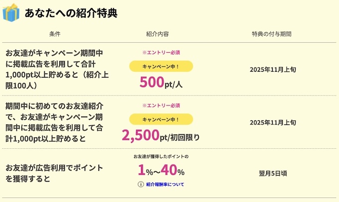 ハピタスを紹介した側の紹介コードの報酬と条件【25年9月】