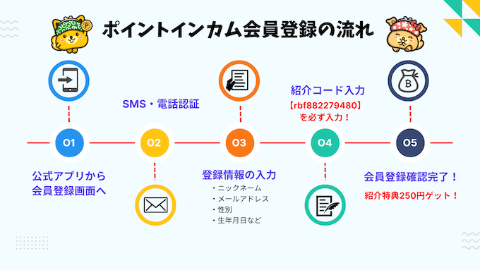 ポイントインカム会員登録フロー