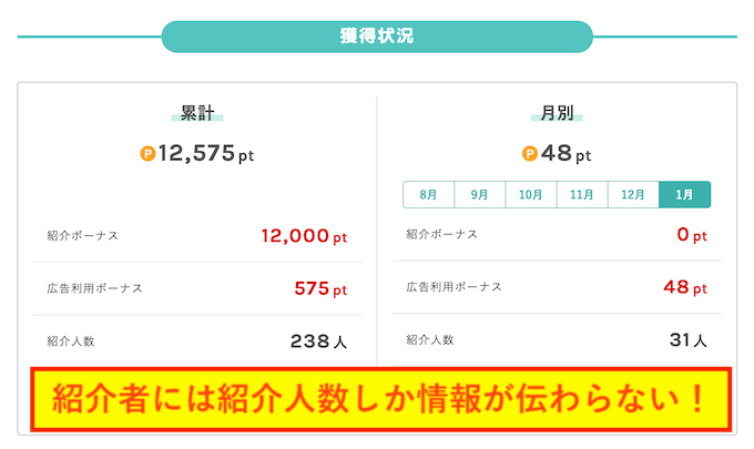 ワラウ紹介コードでわかる情報