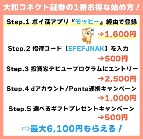 大和コネクト証券は招待コードで口座開設すると最大6,100円貰える