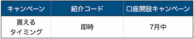 ビットポイントもらえるタイミング