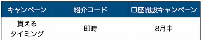 ビットポイントの特典がもらえるタイミング【250731】