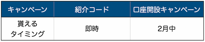 ビットポイントもらえるタイミング【251217】