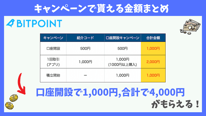 ビットポイントキャンペーンでもらえる金額まとめ【251217】