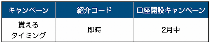 ビットポイントキャンペーンもらえるタイミング250131