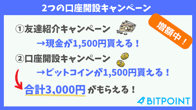 ビットポイント口座開設キャンペーンまとめ250131