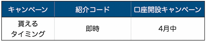 ビットポイント紹介コード・口座開設キャンペーンの特典がもらえるタイミング