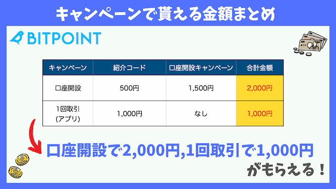 ビットポイント貰える金額まとめ250131 (1)