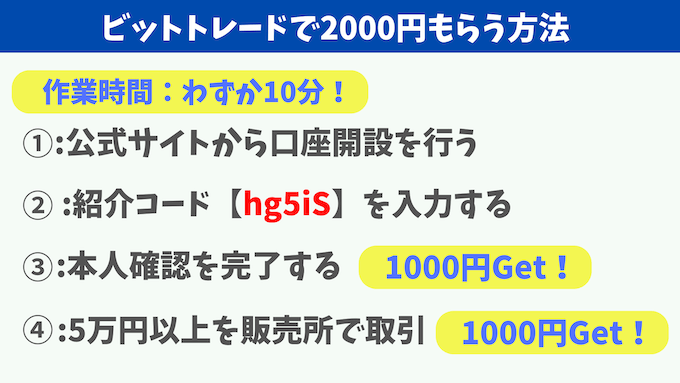 ビットトレード紹介キャンペーン手順1【hg5iS】