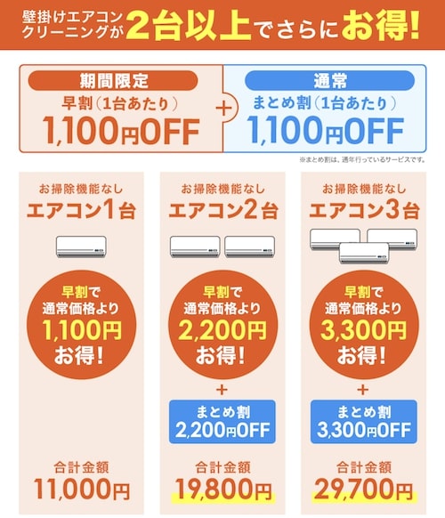 おそうじ本舗の早割クーポン・キャンペーンの詳細【25_6_30まで】