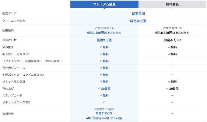 リネットプレミアム会員の特典【25年1月〜】