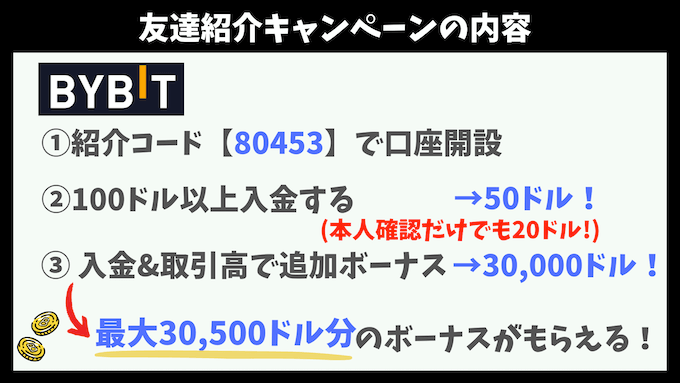 Bybit紹介キャンペーンの内容 