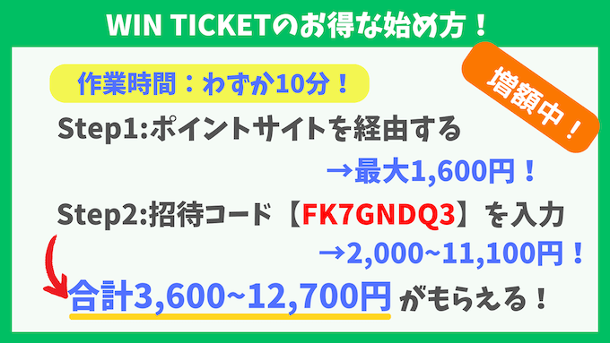 WINTICKET紹介キャンペーンまとめ【12700円】