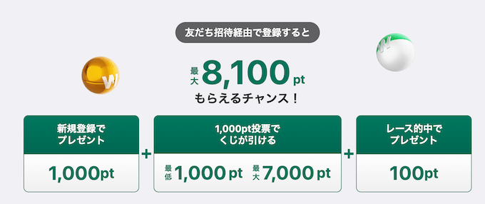 ウィンチケット招待キャンペーン【8100円】