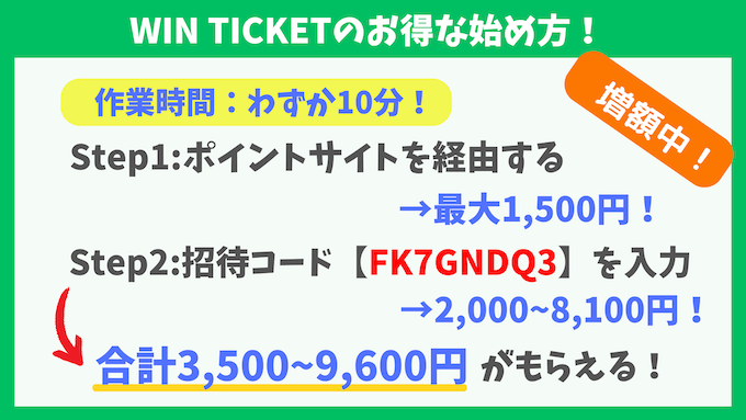 ウィンチケット招待キャンペーン併用9600円