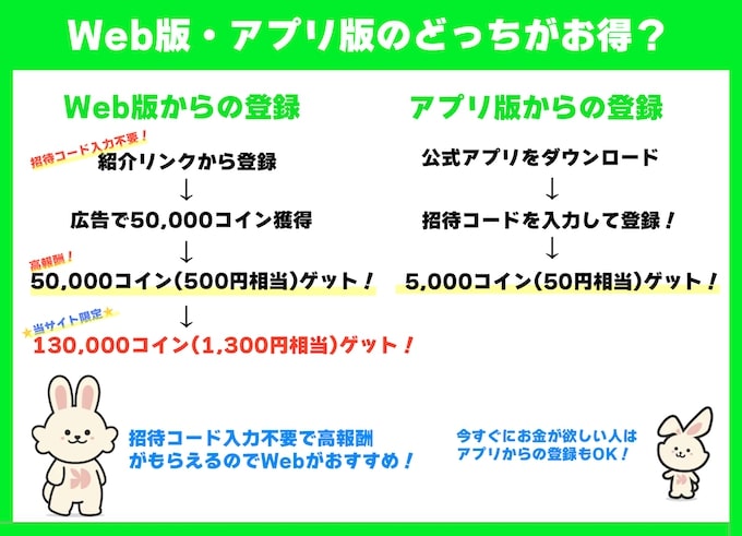 クラシルリワードの登録はアプリ・Webどっちがお得？【認定ユーザーVer.】改