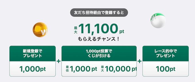 招待される方WINTICKET紹介キャンペーン【10000円】