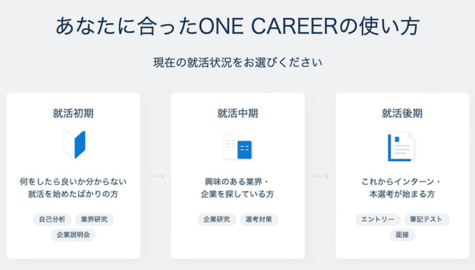 ワンキャリアの特徴
