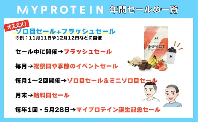 マイプロテイン年間スケジュールオリジナル