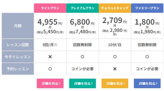 ネイティブキャンプキャンペーン料金表1