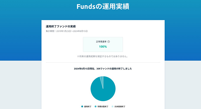 fundsは貸し倒れする危険性の高いサービス？実績を調査