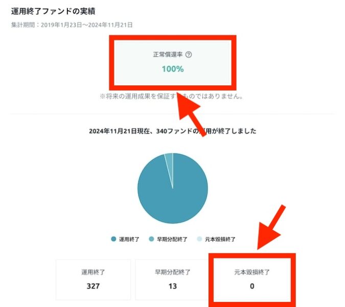 funds(ファンズ)の運用実績【24年11月〜】