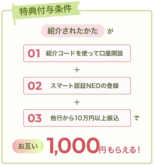 住信SBIネット銀行の友達紹介キャンペーンの特典付与条件【25年4月〜】