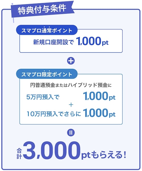 住信SBIネット銀行の口座開設キャンペーンの特典付与条件【25年6月〜】
