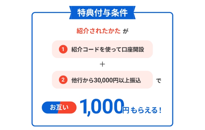 住信SBIネット銀行紹介キャンペーンコード口座開設28