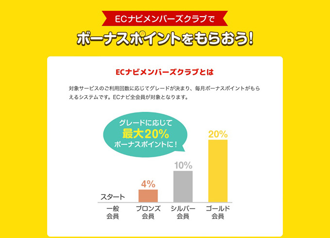 ECナビメンバーズクラブって危険性はないの？